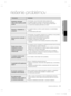 Page 101riešenie problémov  _19
03 RIEŠENIE PROBLÉMOV
riešenie problémov
PROBLÉM RIEŠENIE
Zariadenie nefunguje 
vôbec alebo teplota je príliš 
vysoká.
• Skontrolujte, či je prívodný kábel riadne pripojený sieti.
• Je regulátor teploty na prednom paneli správne nastavený?
• Svieti na spotrebič slnko alebo sú v jeho blízkosti zdroje tepla?
• Je zadná časť zariadenia príliš blízko pri stene?
Potraviny v chladničke sú 
zmrazené.•  Je regulátor teploty na čelnom paneli nastavený na najchladnejšiu 
teplotu?
• Je...