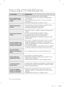 Page 4614_ traucējummeklēšana
traucējummeklēšana
prOBl\fmArISInĀjUmS
Ierīce nedarbojas vai 
temperatūra ir pārāk 
augsta.
• Pārbaudiet, vai barošanas vads ir pareizi pieslēgts.
•   Vai temperatūras kontrole, kas izvietota uz priekšējā paneļa, ir 
pareizi iestatīta?
•   Vai uz ierīci nespīd tieši saules stari, vai tuvumā nav izvietoti 
siltuma avoti?
• Vai ierīces aizmugurējā daļa nav pārāk tuvu sienai?
pārtika ledusskapī ir 
sasalusi.•   Vai temperatūras kontrole, kas izvietota uz priekšējā paneļa, ir...