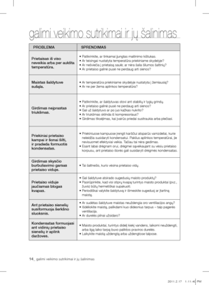 Page 3014_ galimi veikimo sutrikimai ir jų šalinimas
galimi veikimo sutrikimai ir jų šalinimas
prOBlEmASprEnDImAS
prietaisas iš viso 
neveikia arba per aukšta 
temperatūra.
• Patikrinkite, ar tinkamai įjungtas maitinimo kištukas.
• Ar teisingai nustatyta temperatūra priekiniame skydelyje?
• Ar nešviečia į prietaisą saulė; ar nėra šalia šilumos šaltinių?
• Ar prietaiso galinė pusė ne perdaug arti sienos?
maistas šaldytuve 
sušąla.• Ar temperatūra priekiniame skydelyje nustatyta į žemiausią?
• Ar ne per žema...