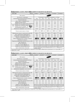 Page 15Информация о классе энергоэффективности находится на продукте
RL60GJ***RL60GG*** RL60GZ***RL58GR***RL58GH***
Изготовитель
Тип бытового холодильника Холодильник с морозильным отделением
*(
*** ) II типа
Автоматическая система разморозки (No Frost) ДаДаДаДаДа
Климатический класс SN, N, ST, TSN, N, ST, TSN, N, ST, TSN, N, ST, TSN, N, ST, T
Класс защита от поражения током IIIII
Полезный  объем
(литры) Общий полезный объем(л)
370370400374375
Общий объем для хранения свежих продуктов (л)240240288262263
Камера...