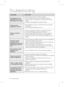Page 1414_ Troubleshooting
Troubleshooting
pROblEMSOluTION
The appliance is not 
operating at all or the 
temperature is too high.
•	Check	if	the	power	plug	is	correctly	connected.
•		 Is	the	temperature	control	on	the	front	panel	correctly	set?
•		 Does	sun	shine	on	the	appliance	or	are	there	any	heat	sources	
nearby?
•	Is	the	back	of	the	appliance	too	close	to	the	wall?
The food in the 
refrigerator is frozen.•		 Is	the	temperature	control	on	the	front	panel	set	to	the	coldest	
temperature?
•	Is	the...
