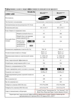 Page 19Информация о классе энергоэффективности находится на продукте
МОДЕЛЬ
ОПИСАНИRL61Z***RL61V***
Изготовитель
Тип бытового холодильникаХолодильник с морозильным отделением*(***)II типа
Автоматическая система разморозки (No Frost)ДаДа
Климатический классSN, N, ST, TSN, N, ST, T
Класс Защита от поражения токомII
Полезный объем (литры)
Общий полезный объем (л)471464
Общий объем для хранения свежих продуктов (л)345338
Общий объем для хранения замороженных продуктов (л)
126126
--
Номинальное напряжение и частота...