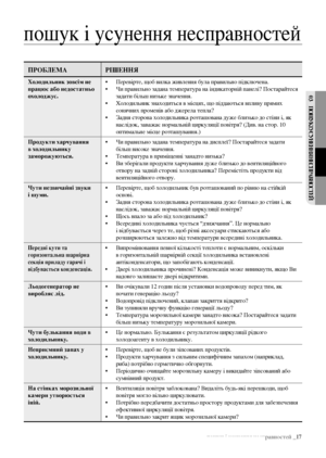 Page 37пошук і усунення несправностей _17
03 поШУК  І  У сУ нення несп Ра Вносте Й
пошук і усунення несправностей
пРобЛема РІШення
Холодильник зовсім не 
працює або недостатньо 
охолоджує. • 
Перевірте, щоб вилка живлення була правильно підключена.
•  Чи правильно задана температура на індикаторній панелі? Постарайтеся 
задати більш низьке значення.
•  Холодильник знаходиться в місцях, що піддаються впливу прямих 
сонячних променів або джерела тепла?
•  Задня сторона холодильника розташована дуже близько до...