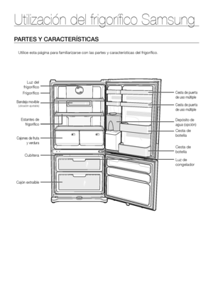 Page 18Utilización del frigorífico Samsung
Utilice esta página para familiarizarse con las partes y caracterí\
sticas del frigorífico.
PARTES Y CARACTERÍSTICAS
Luz del frigorífico
Cesta de puerta de uso múltipleFrigorífico
Estantes de frigorífico
Bandeja movible(ubicación ajustable)
Cajones de fruta y verdura
Cubitera
Cajón extraíble
Cesta de botella
Cesta de botella
Luz de congelador
Cesta de puerta de uso múltiple
18_ funcionamiento
Depósito de agua (opción)
 