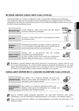 Page 23BUZDOLABINDA GIDALARIN SAKLANMASI
Samsung Buzdolabı size en fazla yeri sağlayacak özellik ve fonksiyonları sunabilmek için tasarlanmıştır. 
Sizin, gıdalarınızı daha uzun süre tazeliğini koruyarak saklayabilmeniz için aşağıda beliritilen özel bölmeler 
geliştirilmiştir. Buz bölmesine gıda kokusunun geçmemesi için, dolabınıza koyduğunuz gıdaları hava geçirmez 
bir şekilde sararak buzdolabınıza koyun. 
Hareketli Tepsi Tereyağ,  margarine,  yoğurt,  krem  peyniri  gibi  ufak  mandıra 
ürünlerinin...