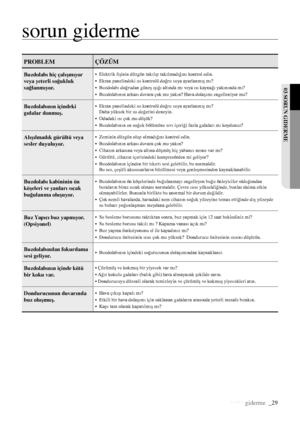 Page 29sorun giderme  _29
03 SORUN GIDERME
PROBLEM ÇÖZÜM
Buzdolabı hiç çalışmıyor 
veya yeterli soğukluk 
s a ğ l a n m ı yo r.•  Elektrik fişinin düzgün takılıp takılmadığını kontrol edin.
•  Ekran panelindeki ısı kontrolü doğru ısıya ayarlanmış mı?
•  Buzdolabı doğrudan güneş ışığı altında mı veya ısı kaynağı yakınında mı?
•  Buzdolabının arkası duvara çok mu yakın? Hava dolaşımı engelleniyor mu?
Buzdolabının içindeki 
gıdalar donmuş.•   Ekran panelindeki ısı kontrolü doğru ısıya ayarlanmış mı? 
Daha yüksek...