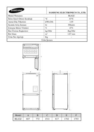 Page 31SAMSUNG ELECTRONICS CO., LTD.
Model Numarası RL62Z
İklim Sınıfı Ortam Sıcaklığı ℃43℃
Anma Güç Tüketimi kWh/24h1.05
Sıcakık Artiş Zamanı hr30hours
Çalışma Süresi Yüzdesi %47%
Buz Üretme Kapasitesi kg/24hr2kg/24hr
Raf Alanı m
21.87 mm
Ürün Net Ağırlığı Kg-
Ürün Şeması
C
B
A
E F
D
Model
AB CD EF
RL62Z 6877721511 8171782 1793
DA68-01817G-05.indd   312010.6.21   9:9:27 AM 