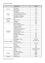 Page 30Model CodeRL62Z
KapasiteNet Toplam
471
Net Soğutucu 345
Net Dondurucu 126
Boyutlar (mm) Net Genişlik
817
Net Yükseklik w/ menteşe 1778
Net Case yükseklik w/o memteşe 1748
Net Derinlik w/ kapl kolu 715
Net Derinlik w/o kapl kolu 715
Net Derinlik w/o kapl 628
Ağırlık (kg) Net 99
Soğutucu
Özellikleri Soğutma Sistemi
YES
Dondurucu YES
Çoklu akım YES
Buzdolabının  özellikleri Soğutma Bölmesi  
YES
Sebze ve Meyva Çekmecesi   2
Nem Kontrol Ünitesi   2
# Toplam raf sayısı   3
# Toplam Tavlı cam raf sayısı   3...