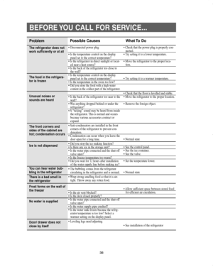 Page 3838
BEFORE YOU CALL FOR SERVICE...
Problem
The refrigerator does not
work sufficiently or at all
The food in the refrigera-
tor is frozen
Unusual noises or
sounds are heard
The front corners and
sides of the cabinet are
hot; condensation occurs
Ice is not dispensed
You can hear water bub-
bling in the refrigerator
There is a bad smell in
the refrigerator
Frost forms on the wall of
the freezer
No water is supplied
Door/ drawer does not
close by itself• Disconnected power plug
• Is the temperature control...