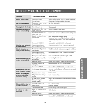 Page 3939
INSTALLATION INSTRUCTIONS
BEFORE YOU CALL FOR SERVICE...
Problem
Small or hollow cubes
Slow ice cube freezing
Orange glow in the freezer
Cube dispenser does not
work(on some models)
Water has poor taste/odor
(on some models)
Water in first glass is
warm (on some models)
Water dispenser does not
work(on some models)
Water spurting from dis-
penser (on some models)
Water is not dispensed 
(on some models) but 
icemaker is working
Water on kitchen floor or
on bottom of freezer
No water or ice cube...
