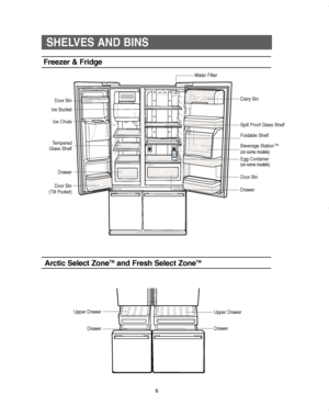 Page 88
SHELVES AND BINS
Freezer & Fridge
Arctic Select ZoneTMand Fresh Select ZoneTM
Dairy Bin Water Filter
Spill Proof Glass Shelf
Door Bin
Drawer
Upper Drawer
Drawer Door Bin 
(Tilt Pocket)
Tempered
Glass Shelf
Ice Chute
Ice Bucket
Door Bin 
Upper Drawer
Drawer
Drawer
Foldable Shelf
Beverage Station
TM 
(on some models)
Egg Container
(on some models)
%&	
 . 