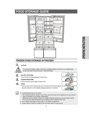 Page 99
OPERATING INSTRUCTIONS
FOOD STORAGE GUIDE
1
2
10
4
5
6
7
8
9
13
1412
11
3
FROZEN FOOD STORAGE IN FREEZER
Ice Chute 
Door Bin (Tilt Pocket)
•Can be used for small packages of frozen food
Tempered Glass Shelf
•Can be used to store all types of frozen food.
Drawer
•Can be used to store meat and dry foods. Stored food should be wrapped
securely using foil or other suitable wrapping materials or containers.
WARNING
Do not put your fingers, hands or any other unsuitable objects in the chute or ice-maker...