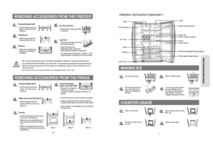 Page 9MAKING ICE
COUNTER USAGE
7
Pull out the ice tray.
Pour cool water into the 
tray until it reaches the
water level indicator on 
the tray.
Open counter door.Put food or drink on the
counter.
Place it inside ice tray.
Turn ice tray button and the
ice automatically full into 
the below ice compartment 
after release. Pull out ice 
storage compartment for ice.
Take away the food or drink
after use.
Close counter door.
FREEZER / REFRIGERATOR(RS20NR**)
LightLight
Egg Tray
Shelf
Shelf 
Drawer Fresh Fruit &...