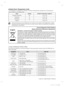 Page 24Code No. DA99-02028A  REV(0.9)
Ambient Room Temperature Limits
This refrigerator is designed to operate in ambient temperatures speciﬁ ed by its temperature 
class marked on the rating plate.
Internal temperatures may be affected by such factors as the location of the fridge/freezer, ambient 
temperature and the frequency with which you open the door. Adjust the temperature as required to 
compensate for these factors.
Class Symbol Ambient Temperature range(°C)
Extended Temperate SN +10 to +32
Temperate...