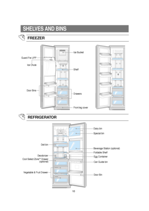 Page 1110
SHELVES AND BINS
REFRIGERATOR 
FREEZER 
Ice Bucket
Ice Chute
Dairy bin
Special bin
Beverage Station (optional)
Deli bin
Deodorizer
Foldable Shelf
Cool Select ZoneTM  Drawer
(optional)
Guard Fre UPP
Shelf
Front leg cover
Drawers Door Bins
Vegetable & Fruit DrawerDoor Bin
Can Guide bin
Egg Container
 