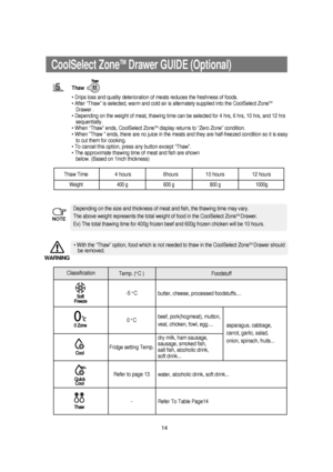 Page 1514
CoolSelect ZoneTM  Drawer GUIDE (Optional)
Thaw Time 4 hours 6hours             10 hours 12 hours
Weight 400 g 600 g 800 g 1000g
NOTE
Depending on the size and thickness of meat and fish, the thawing time may vary.
The above weight represents the total weight of food in the CoolSelect Zone
TM Drawer.
Ex) The total thawing time for 400g frozen beef and 600g frozen chicken will be 10 hours.
• With the “Thaw” option, food which is not needed to thaw in the CoolSelect Zone
TM Drawer should
be removed....