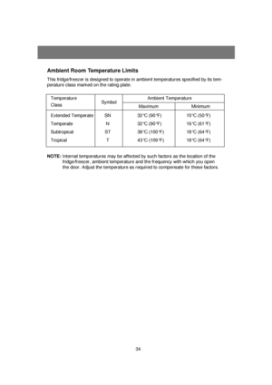 Page 3534
Ambient Room Temperature Limits
This fridge/freezer is designed to operate in ambient temperatures speci\
fied by its tem- 
perature class marked on the rating plate. 
NOTE:Internal temperatures may be affected by such factors as the location of\
 the 
fridge/freezer, ambient temperature and the frequency with which you ope\
n
the door. Adjust the temperature as required to compensate for these factors\
.
Temperature
SymbolAmbient Temperature
Class Maximum   Minimum  
Extended Temperate SN 32 °C (90...