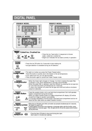Page 98
DIGITAL PANEL
• Press the Ice Type button in sequence to choose
water, cubed ice, crushed ice.
• Bright icon indicates the ice state currently in operation.
• 
When the Green light changes to Orange, it is time to replace the water filter.
If indicator is red, quick replacement is strongly recommended.
• 
When the water filter is replaced, reset the indicator by pressing the ice type but-
ton and child lock button simultaneously for 3 seconds.
• 
To return this indicator off, press the ice type and...