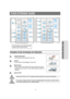 Page 1211
OPERATING INSTRUCTIONS 
FOOD STORAGE GUIDE
FROZEN FOOD STORAGE IN FREEZER
Tempered Glass Shelf
• Can be used to store all types of frozen food.
Door Bin
• Can be used for small packages of frozen food.
Plastic Drawer
• Can be used to store meat and dry foods. Stored food should be
wrapped securely using foil or other suitable wrapping materials or    
containers.
Guard Fre UPP
CAUTION
Remove the “Guard Fre UPP” and keep it another place when you use the Ice dispenser
WARNING
Do not put your fingers,...