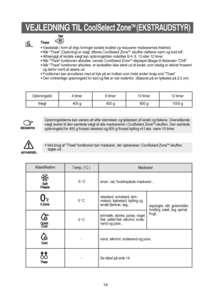 Page 1514
VEJLEDNING TIL CoolSelect ZoneTM (EKSTRAUDSTYR)
Optøningstid 4 timer 6 timer 10 timer 12 timer
Vægt 400 g 600 g 800 g 1000 g
BEMÆRK
Optøningstiderne kan variere alt efter størrelsen og tykkelsen af kødet og fiskene. Ovenstående
vægt svarer til den samlede vægt af alle madvarerne i CoolSelect ZoneTM-skuffen. Den samlede
optøningstid for 400 g frosset oksekød og 600 g frosset kylling vil f.eks. være 10 timer.
• Ved brug af “Thaw”-funktionen bør madvarer, der opbevares i CoolSelect Zone
TM-skuffen,
tages...