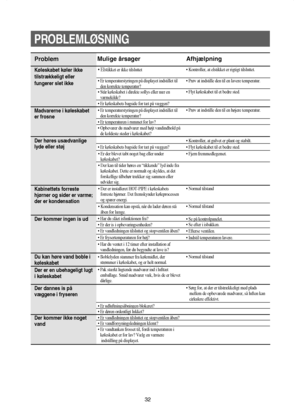 Page 3332
PROBLEMLØSNING
Problem
Køleskabet køler ikke
tilstrækkeligt eller 
fungerer slet ikke
Madvarerne i køleskabet
er frosne
Der høres usædvanlige
lyde eller støj
Kabinettets forreste
hjørner og sider er varme;
der er kondensation
Der kommer ingen is ud
Du kan høre vand boble i
køleskabet
Der er en ubehageligt lugt
i køleskabet
Der dannes is på
væggene i fryseren
Der kommer ikke noget
vand• Elstikket er ikke tilsluttet
• Er temperaturstyringen på displayet indstillet til
den korrekte temperatur? 
• Står...