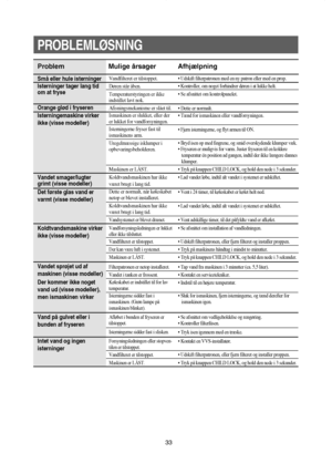 Page 3433
PROBLEMLØSNING
Problem
Små eller hule isterninger
Isterninger tager lang tid
om at fryse
Orange glød i fryseren
Isterningemaskine virker
ikke (visse modeller)
Vandet smager/lugter
grimt (visse modeller)
Det første glas vand er
varmt (visse modeller)
Koldtvandsmaskine virker
ikke (visse modeller)
Vandet sprøjet ud af 
maskinen (visse modeller)
Der kommer ikke noget
vand ud (visse modeller),
men ismaskinen virker
Vand på gulvet eller i 
bunden af fryseren
Intet vand og ingen 
isterningerVandfilteret er...