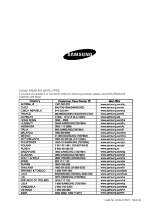 Page 40
Code No. DA99-01581A  REV(0.0)
Contact SAMSUNG WORLD WIDEIf you have any questions or comments relating to Samsung products, plea\
se contact the SAMSUNG customer care center.

DA99-01581A(JM)-EN(0.0).indd   402007.9.18   4:22:19 PM
 