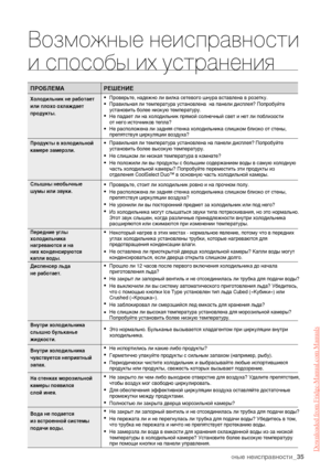 Page 35 _35 Возможные неисправности и способы их устранения ПРОБЛЕМА РЕШЕНИЕ Холодильник не работает или плохо охлаждает продукты. Продукты в холодильной камере замерзли. Слышны необычные  шумы или звуки. Передние углы  холодильника  нагреваются и на  них конденсируются  капли воды. Диспенсер льда  не работает. Внутри холодильника слышно бульканье жидкости. Внутри холодильника чувствуется неприятный  запах. На стенках морозильной камеры появился  слой инея. Вода не подается  из встроенной системы подачи воды. •...