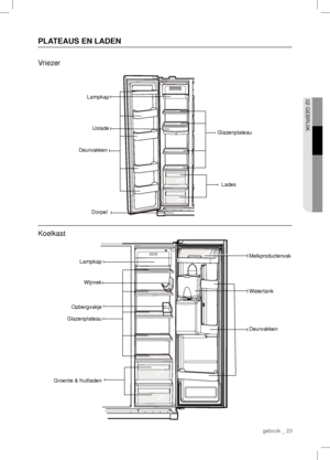 Page 23 gebruik _ 23
02 GEBRUIK
PLATEAUS EN LADEN
Vriezer
Glazenplateau Lampkap
IJslade 
Deurvakken 
Dorpel Lades
Koelkast
Lampkap
Wijnrek
Opbergvakje
Glazenplateau 
Groente & fruitladenMelkproductenvak
Watertank
Deurvakken
 