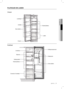 Page 23 gebruik _ 23
02 GEBRUIK
PLATEAUS EN LADEN
Vriezer
Glazenplateau Lampkap
IJslade 
Deurvakken 
Dorpel Lades
Koelkast
Lampkap
Wijnrek
Opbergvakje
Glazenplateau 
Groente & fruitladenMelkproductenvak
Watertank
Deurvakken
 