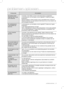 Page 31problemen oplossen
PROBLEEM OPLOSSING
De koelkast werkt 
helemaal niet of koelt 
niet voldoende.• Controleer of de stekker correct op het stopcontact is aangesloten.
• Is de temperatuur op het display correct ingesteld? Probeer een lagere 
temperatuur.
• Staat de koelkast in direct zonlicht of zijn er warmtebronnen in de buurt?
• Staat de achterkant van de koelkast te dicht bij de muur en kan daarom de 
lucht niet goed circuleren?
De voedingswaren 
in de koelkast zijn 
bevroren.• Is de temperatuur op het...