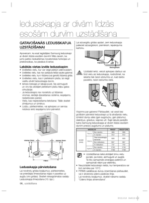 Page 6606_ uzstādīšana 06_ uzstādīšana
GATAVOŠANĀS LEDUSSKAPJA 
UZSTĀDĪŠANAI
Apsveicam, ka esat iegādājies Samsung ledusskapi 
ar divām līdzās esošām durvīm! Mēs ceram, ka 
jums patiks neskaitāmas novatoriskās funkcijas un 
priekšrocības, ko piedāvā šī ierīce.
Labākās vietas izvēle ledusskapimIzvēlieties vietu, kur var viegli piekļūt ūdensvadam. •  
Izvēlieties vietu, kas nav pakļauta tiešai saules gaismai.   • Izvēlieties vietu, kur ir līdzena (vai gandrīz līdzena) grīda.   • Izvēlieties vietu, kas ir...