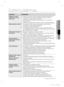 Page 99Sutrikimų šalinimas _19 Sutrikimų šalinimas _19
03 SUTRIKIMŲ ŠALINIMAS
Sutrikimų šalinimas
 
PROBLEMA  SPRENDIMAS 
  Šaldytuvas neveikia 
visiškai arba nevėsina 
pakankamai.   Patikrinkite, ar elektros kištukas tvarkingai prijungtas prie elektros lizdo.   • 
Ar temperatūros valdymo ekrane temperatūra nustatyta teisingai?  • 
Pabandykite nustatyti žemesnę temperatūrą.
   
Ar šaldytuvą pasiekia tiesioginiai saulės spinduliai ir ar jis nėra per arti  • 
šilumos šaltinio?  
Ar šaldytuvo nugarėlė nėra per...