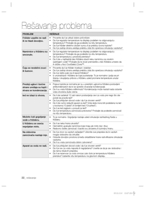 Page 9422_ rešavanje
Rešavanje problema
PROBLEM REŠENJE
Frižider uopšte ne radi
ili ne hladi dovoljno.•  Proverite da li je utikač dobro pričvršćen.
•  Da li je regulator temperature na displeju podešen na odgovarajuću 
temperaturu? Probajte da ga podesite na nižu temperaturu.
•  Da li je frižider direktno izložen suncu ili je preblizu izvora toplote?
•  Da li je zadnja strana uređaja preblizu zida što sprečava cirkulaciju vazduha?
Namirnice u frižideru su
smrznute.•  Da li je regulator temperature na displeju...
