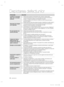 Page 4622_ depistarea
Depistarea defecţiunilor
PROBLEMA SOLUŢIA
Combina nu lucrează 
deloc sau nu răceşte 
suﬁ cient.•  Veriﬁ caţi dacă ştecărul de alimentare este conectat corespunzător.
•  Controlul temperaturii de pe panoul de aﬁ şare este setat la temperatura 
corectă ? Încercaţi să setaţi la o temperatură mai joasă.
•  Combina se aﬂ ă în lumina directă a soarelui sau este amplasată lângă o 
sursă de căldură ?
• 
Spatele aparatului este prea aproape de perete, împiedicând circulaţia aerului ?
Alimentele din...