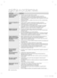 Page 16622_ troubleshooting
zgjidhja e problemeve
PROBLEMI ZGJIDHJA
Frigoriferi nuk punon 
fare ose nuk ftoh 
mjaftueshëm.•  Kontrolloni që spina të jetë e lidhur siç duhet.
•  A është vendosur kontrolli i temperaturës në panelin e ekranit në 
temperaturën e saktë? Provoni të vendosni një temperaturë më të ulët.
•  A është frigoriferi në dritë të drejtpërdrejtë të diellit ose gjendet shumë pranë 
një burimi nxehtësie?
•  A është pjesa e pasme e pajisjes shumë pranë murit dhe si pasojë pengon 
qarkullimin e...