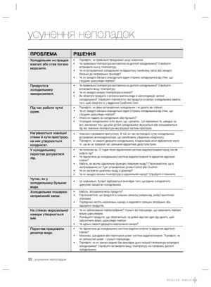 Page 4622_ усунення неполадок
усунення неполадок
ПРОБЛЕМА РІШЕННЯ
Холодильник не працює 
взагалі або став погано 
морозити.• Перевірте, чи правильно приєднаний шнур живлення.
• Чи правильна температура виставлена на дисплеї холодильника? Спробуйте 
встановити нижчу температуру.
• Чи не встановлений холодильник на відкритому сонячному світлі або занадто 
близько до нагрівальних приладів?
• Чи не занадто близько знаходиться задня сторона холодильника від стіни, що 
утрудняє циркуляцію повітря?
Продукти в...