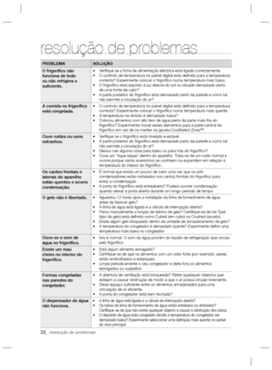Page 4622_ resolução de problemas
resolução de problemas
PROBLEMA SOLUÇÃO
O frigoríﬁ co não 
funciona de todo 
ou não refrigera o 
suﬁ ciente.•  Veriﬁ que se a ﬁ cha de alimentação eléctrica está ligada correctamente.
•  O controlo de temperatura no painel digital está deﬁ nido para a temperatura 
correcta? Experimente colocar o frigoríﬁ co numa temperatura mais baixa.
•  O frigoríﬁ co está exposto à luz directa do sol ou situado demasiado perto 
de uma fonte de calor?
•  A parte posterior do frigoríﬁ co está...