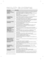 Page 2222_ resolución de problemas
resolución de problemas
PROBLEMA SOLUCIÓN
El frigoríﬁ co no 
funciona o no enfría lo 
suﬁ ciente.•  Compruebe que el enchufe de alimentación está conectado correctamente.
•  ¿Se ha ajustado la temperatura correcta en el control de temperatura en la 
pantalla? Trate de ajustarlo a una temperatura más baja.
•  ¿Está expuesto el frigoríﬁ co a la luz directa del sol o ubicado cerca de una 
fuente de calor?
•  ¿Está la parte posterior del frigoríﬁ co demasiado cerca de la pared,...