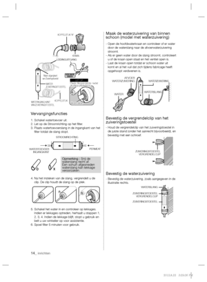 Page 3814_ inrichten
Vervangingsfuncties
1. Schakel watertoevoer uit.
2. Let op de Stroomrichting op het ﬁ lter.
3.  Plaats watertoevoerslang in de ingangkant van het 
ﬁ lter totdat de slang stopt.
4.  Na het insteken van de slang, vergrendelt u de 
clip. De clip houdt de slang op de plek.
5.  Schakel het water in en controleer op lekkages. 
Indien er lekkages optreden, herhaalt u stappen 1, 
2, 3, 4. Indien de lekkage blijft, stopt u gebruik en 
belt u uw winkelier op voor assistentie.
6. Spoel ﬁ lter 5...