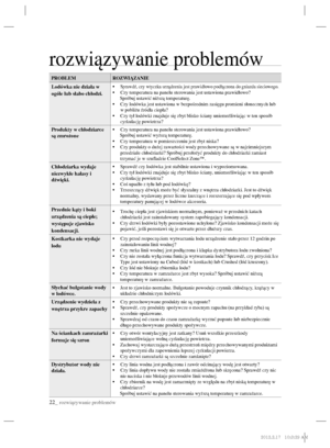 Page 4622_ rozwiązywanie problemów
rozwiązywanie problemów
PROBLEM ROZWIĄZANIE
Lodówka nie działa w
ogóle lub słabo chłodzi.• Sprawdź, czy wtyczka urządzenia jest prawidłowo podłączona do gniazda sieciowego.•  Czy temperatura na panelu sterowania jest ustawiona prawidłowo?
      Spróbuj ustawić niższą temperaturę.
•  Czy lodówka jest ustawiona w bezpośrednim zasięgu promieni słonecznych lub 
w pobliżu źródła ciepła?
• Czy tył lodówki znajduje się zbyt blisko ściany uniemożliwiając w ten sposób 
cyrkulację...