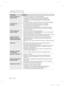 Page 16622_ veaotsing
veaotsing
PROBLEEM LAHENDUS
Külmik ei tööta või ei 
jahuta piisavalt•  Kontrollige, kas toitepistik on korralikult ühendatud.
•  Kas näidikute paneeli temperatuuri juhtnupp on seatud õigele 
temperatuurile? Proovige see seada madalamale temperatuurile.
•  Kas külmik on otsese päikesevalguse käes või liiga lähedal mingile 
soojusallikale?
•  Kas külmiku tagakülg on seinale liiga lähedal ja õhk ei saa vabalt ringelda?
Toit külmikus on 
külmunud•  Kas näidikute paneeli temperatuuri juhtnupp on...