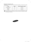 Page 24Ambient Room Temperature LimitsThis refrigerator is designed to operate in ambient temperatures speciﬁ ed by its temperature class marked 
on the rating plate.
Class Symbol Ambient Temperature range(°C)
Extended Temperate SN +10 to +32
Temperate N +16 to +32
Subtropical ST +16 to +38
Tropical T +16 to +43
Internal temperatures may be affected by such factors as the location of the fridge/freezer, ambient 
temperature and the frequency with which you open the door. Adjust the temperature as required 
to...