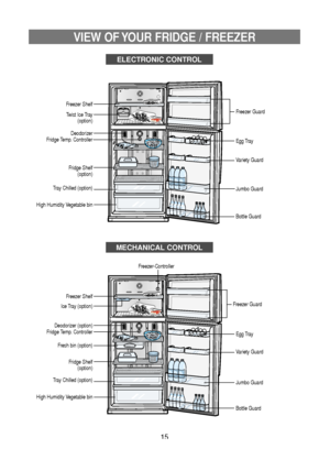 Page 1515
VIEW OF YOUR FRIDGE / FREEZER
Freezer-Controller
Egg Tray Freezer Guard 
Variety Guard
Jumbo Guard
Bottle Guard Freezer Shelf
Ice Tray (option)
Deodorizer (option)Fridge Temp. Controller
Fresh bin (option)
Fridge Shelf
(option)
High Humidity Vegetable bin
Fridge Temp. Controller
Egg Tray Freezer Guard 
Variety Guard
Jumbo Guard
Bottle Guard Freezer Shelf
Twist Ice Tray
(option)
Deodorizer
Fridge Shelf
(option)
Tray Chilled (option)
Tray Chilled (option) High Humidity Vegetable bin
ELECTRONIC CONTROL...