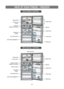 Page 1515
VIEW OF YOUR FRIDGE / FREEZER
Freezer-Controller
Egg Tray Freezer Guard 
Variety Guard
Jumbo Guard
Bottle Guard Freezer Shelf
Ice Tray (option)
Deodorizer (option)Fridge Temp. Controller
Fresh bin (option)
Fridge Shelf
(option)
High Humidity Vegetable bin
Fridge Temp. Controller
Egg Tray Freezer Guard 
Variety Guard
Jumbo Guard
Bottle Guard Freezer Shelf
Twist Ice Tray
(option)
Deodorizer
Fridge Shelf
(option)
Tray Chilled (option)
Tray Chilled (option) High Humidity Vegetable bin
ELECTRONIC CONTROL...