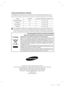 Page 16Comment contacter Samsung dans le monde
Si vous avez des suggestions ou des questions concernant les produits Samsung,
veuillez contacter le Service Consommateurs Samsung.
Samsung Service Consommateurs 66 rue des Vanesses
BP 50116 - Villepinte -95950 ROISSY cedex France
01 4863 0000
www.samsung.com
Limites de température ambiante
Ce réfrigérateur est conçu pour fonctionner dans les températures ambiantes corre-
spondant à la classe de température indiquée sur la plaque signalétique de l’appareil.
Classe...