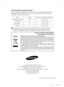 Page 32Contatta SAMSUNG WORLD WIDE
Se avete commenti o domande sui prodotti Samsung,
contattate il Servizio Clienti Samsung
Samsung Electronics Italia S.p.A Via C. Donat Cattin, 5 20063,
Cernusco Sul Naviglio (MI)
800 - SAMSUNG(7267864)
www.samsung.com
Code No. DA99-01697D  REV(0.7)
Limiti temperatura ambiente stanza
Questo frigorifero è progettato per funzionare nell’ambito delle temperature ambiente 
speciﬁ cate dalla corrispondente classe di temperatura riportata sulla targhetta delle 
prestazioni di...