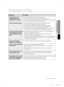 Page 13troubleshooting _13 troubleshooting _13
04 TROUBLESHOOTING
troubleshooting
PROBLEM SOLUTION
The appliance is not 
operating at all or the 
temperature is too high.• Check if the power plug is correctly connected.
• Is the temperature control on the front panel correctly set?
• Does sun shine on the appliance or are there any heat sour ces nearby?
• Is the back of the appliance too close to the wall?
There are unusual noises.• Check if the appliance is installed on a stable and even ﬂ oor.
• Is the back...