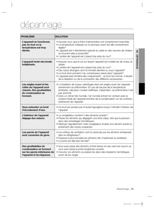 Page 27dépannage _13 dépannage _13
04 DÉPANNAGE
dépannage
PROBLÈME SOLUTION
L’appareil ne fonctionne 
pas du tout ou la 
température est trop 
élevée.•  Assurez-vous que la ﬁ che d’alimentation est correctement branchée.
•  La température indiquée sur le panneau avant est-elle correctement 
réglée?
•  L’appareil est-il directement exposé au soleil ou des sources de chaleur 
se trouvent-elles à proximité?
• L’arrière de l’appareil est-il placé trop près du mur?
L’appareil émet des bruits 
inhabituels.•...