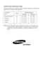 Page 22Ambient Room Temperature Limits
This refrigerator/freezer is designed to operate in ambient temperatures specified by its
temperature class marked on the rating plate.
NOTE:Internal temperatures may be affected by such factors as the location of the
refrigerator/freezer, ambient temperature and the frequency with which you
open the door. Adjust the temperature as required to compensate for these
factors.
Temperature
SymbolAmbient Temperature
Class
Maximum   Minimum
Extended Temperate SN 32°C (90°F) 10°C...